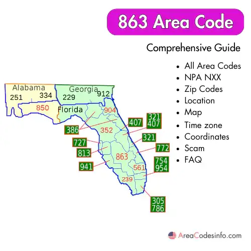 863 Area Code